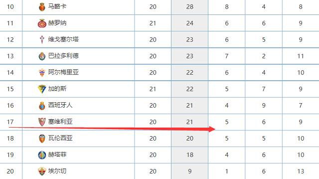 马竞官方：20岁巴里奥斯半月板撕裂 后续几天确定最终治疗方案马竞发布伤情公告，宣布20岁巴里奥斯半月板撕裂。